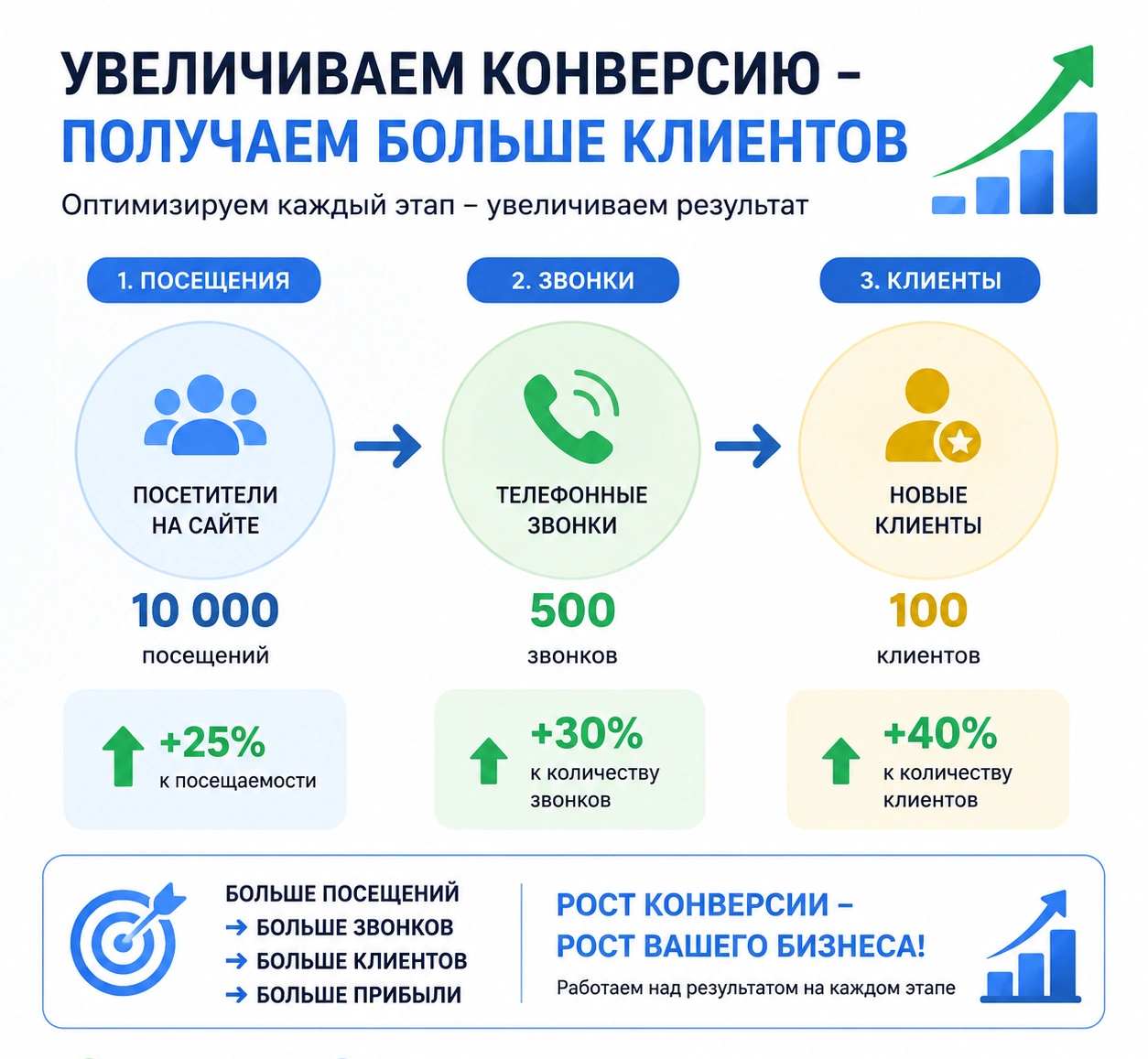 Результат редизайна сайта